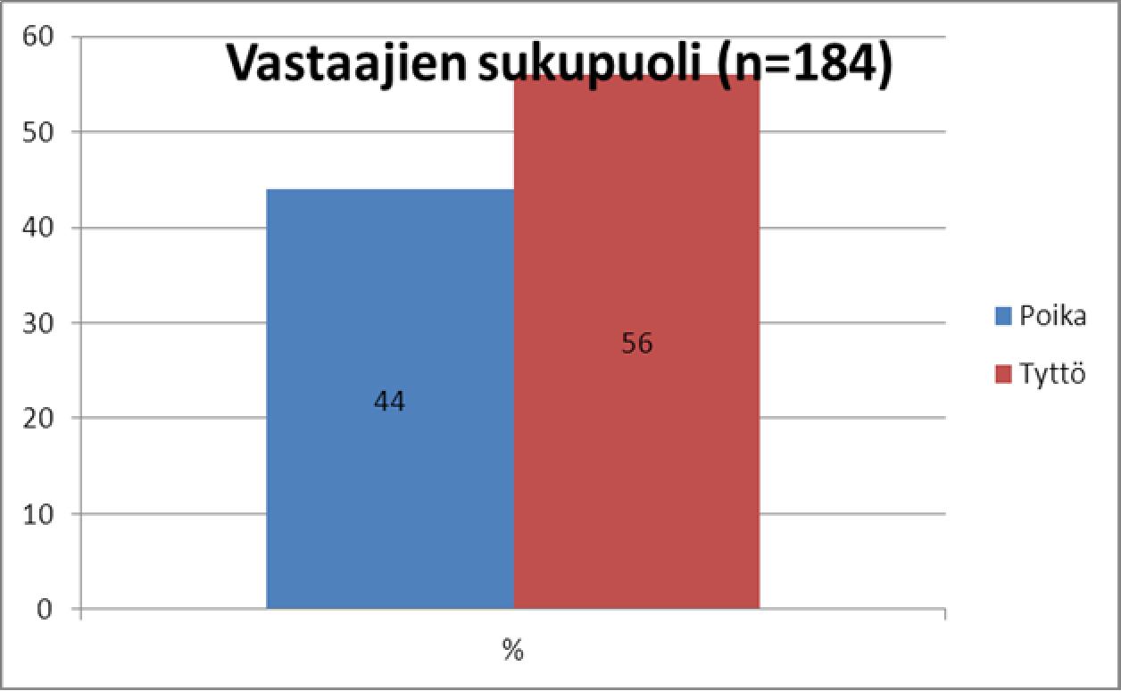 Osiossa on huomioitu lapsille ja nuorille suunnatun, helmi-maaliskuussa 2013 toteutetun kyselyn vastaukset, Tikkurissa, Tikkurilan Prismassa ja Pointissa kerätyt gallup-vastaukset sekä lasten