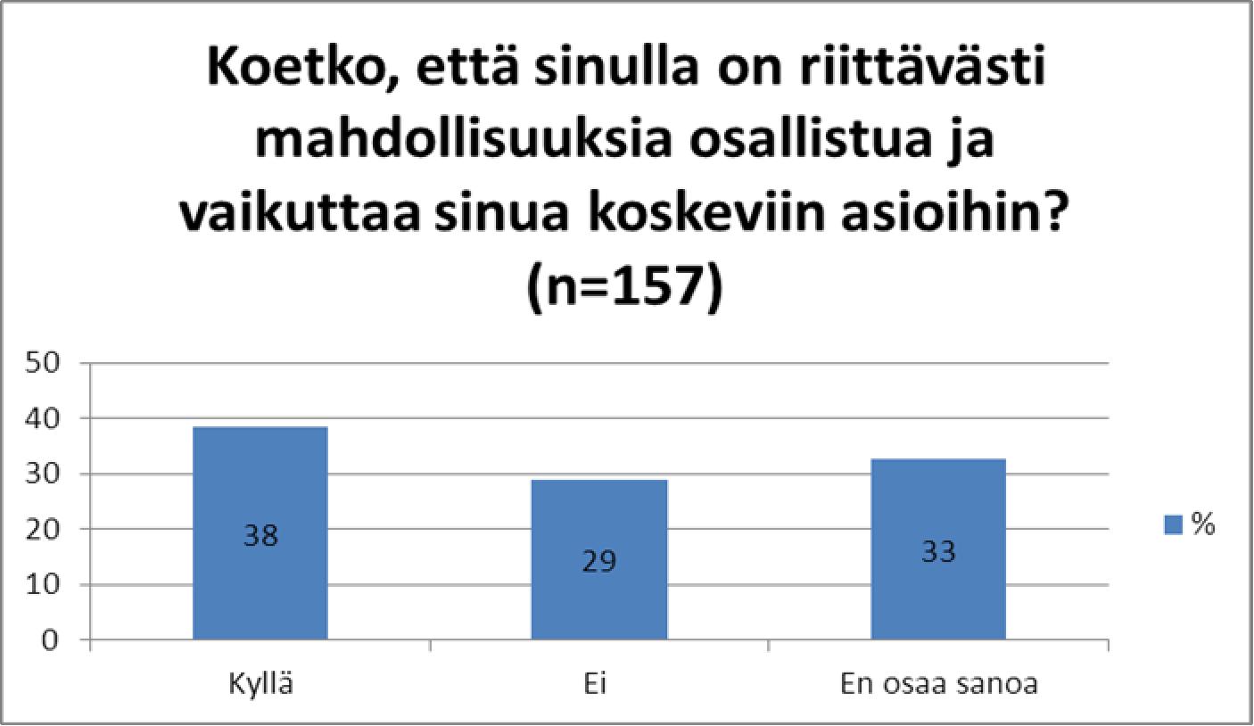 Mahdollisuudet osallistua ja vaikuttaa * Mukana myös 10 nuorisovaltuutetun vastaus Vaikuttamistavoiksi kyselyissä annettiin seuraavat vaihtoehdot: 1. Antamalla palautetta esim.