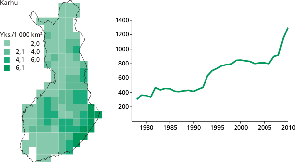 Karhutiheys (yksilöä/1 000 km²) 50 x 50 km:n ruuduittain