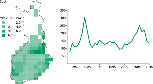 Susitiheys (yksilöä/1 000 km²) 50 x 50 km:n ruuduittain