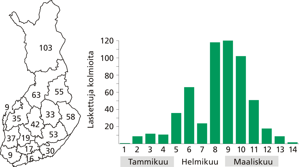 Talvella 2011 laskettujen riistakolmioiden lukumäärä