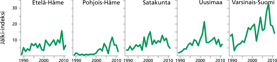 Valkohäntäpeuran jälki-indeksi (jälkiä/10 km/vrk) Etelä-Hämeen, Pohjois-
