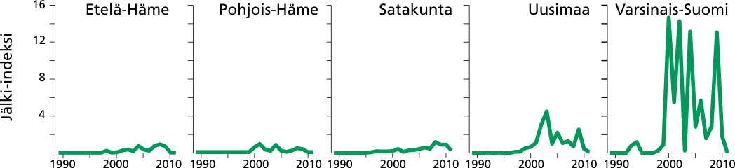 Metsäkauriin jälki-indeksi (jälkiä/10 km/vrk) Etelä-Hämeen,