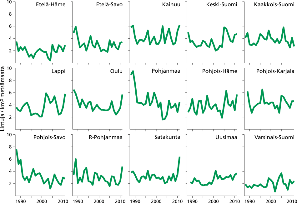 Metson keskimääräinen tiheys (lintuja/km²