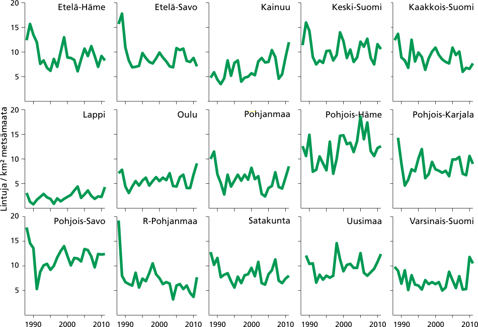 Pyyn keskimääräinen tiheys (lintuja/km²