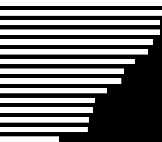 Keskuskaupunkiin suuntautuneiden lähtömuuttojen osuus (%) kaikista lähtömuutoista vuosina 2000-2011 8 kehyskunnassa joka toinen lähtömuuttaja muutti oman seutunsa keskuskaupunkiin Esimerkiksi