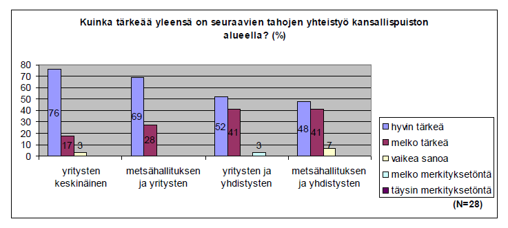 Yhteistyö on