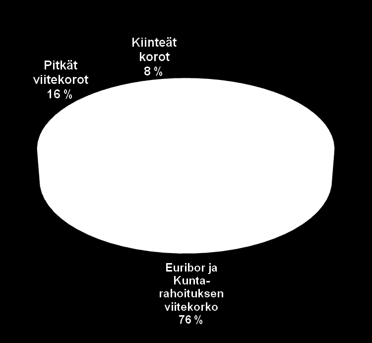 Voitettujen tarjousten