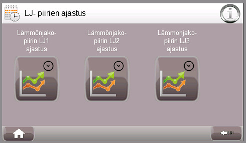 KÄYTTÄJÄN OPAS 24h). Samalla määritetään huone- ja varaajaläpötilojen muutokset. Paluu-arvoksi voidaan määrittää esim.