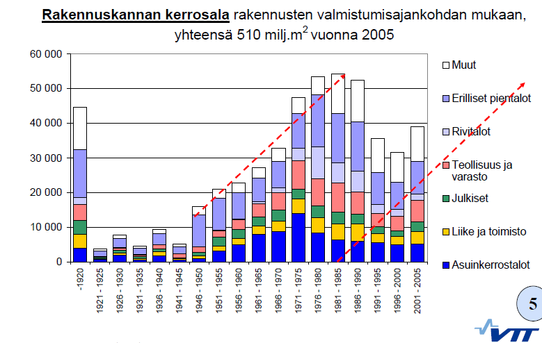 TEOLLINEN RAKENTAMINEN -