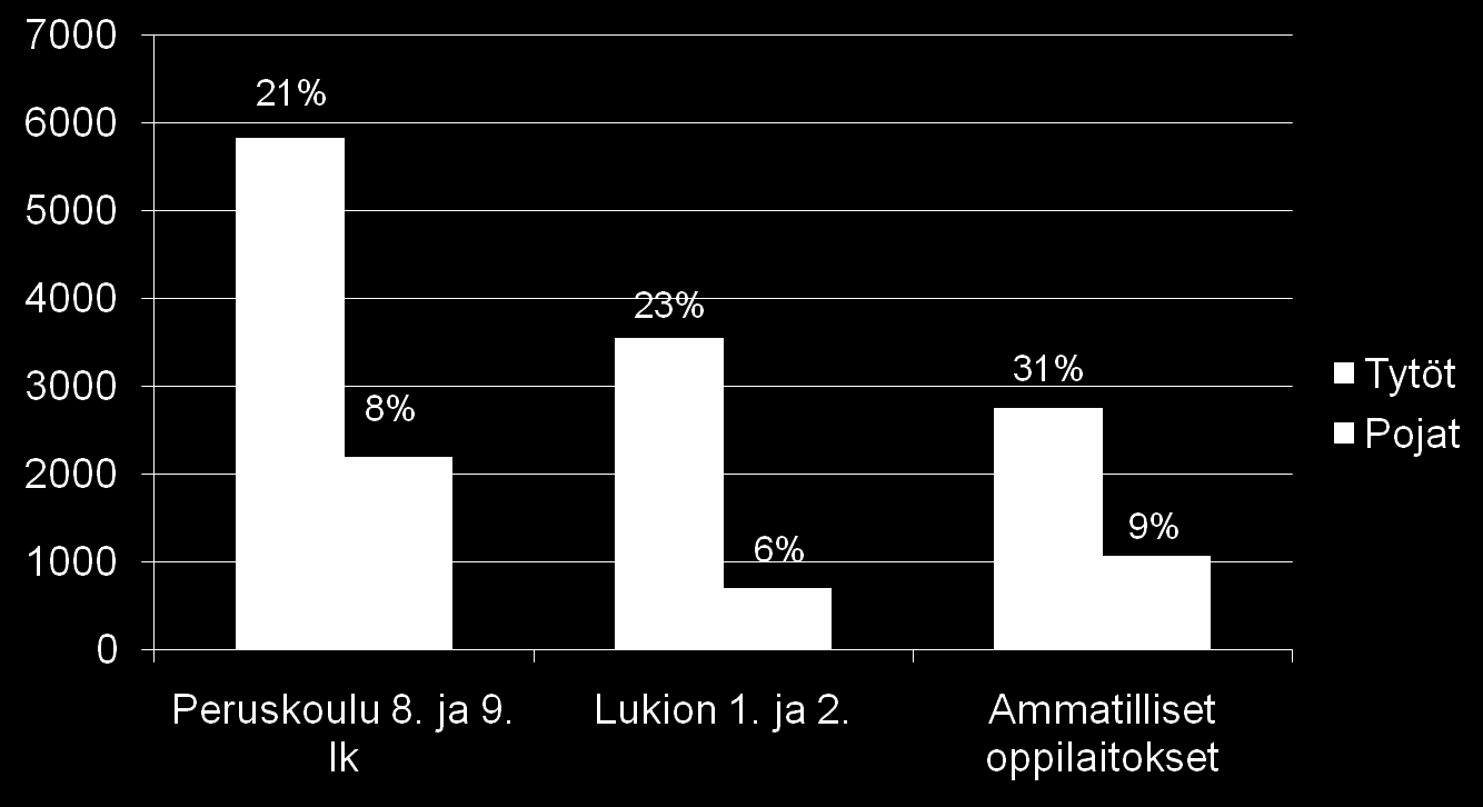 Kokenut seksuaalista väkivaltaa (Intiimialueiden koskettelu