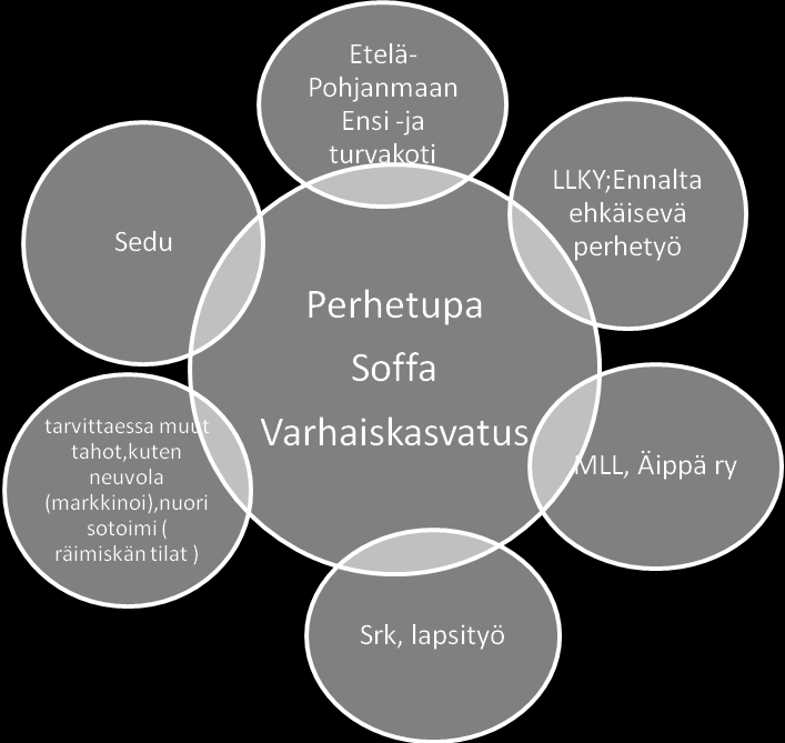 eri kuntien avoimiin varhaiskasvatuspalveluihin, tutustuttu benchmarking reissuilla Nokian, Forssan, Heinolan ja Seinäjoen tapaan tuottaa avoimia varhaiskasvatuspalveluita ja järjestää