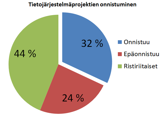 21 johtaminen keskity pelkkään käskyttämiseen. Organisaatio tarvitsee kuitenkin johtajan. Tämän tehtävät eivät liity käskyttämiseen, vaan ovat luonnoltaan ryhmää ohjaavia ja tukevia.