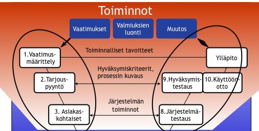 LISÄARVO