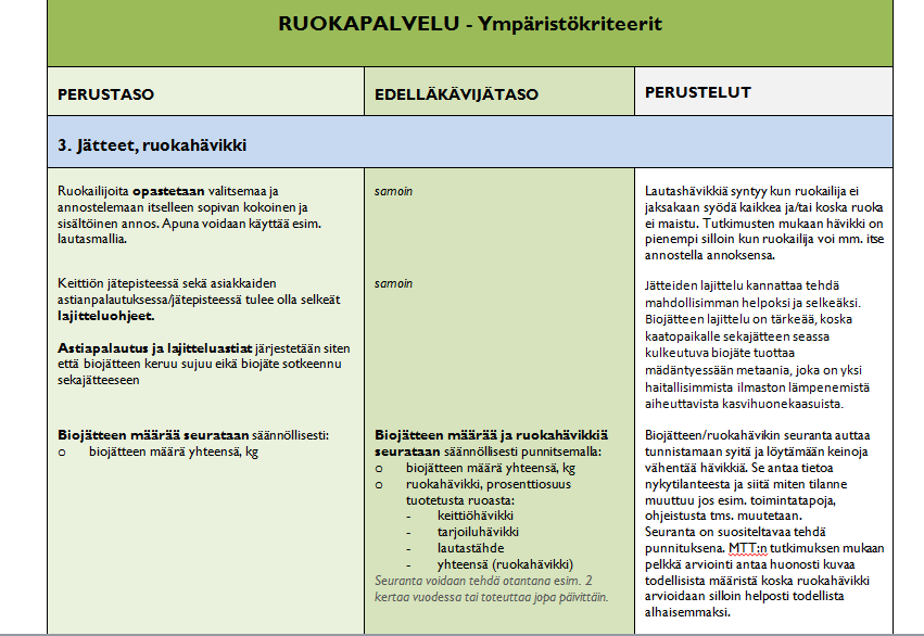 Esimerkki: Ruoka ja tarkemmin ruokahävikki kohdasta (LUONNOS 30.4.