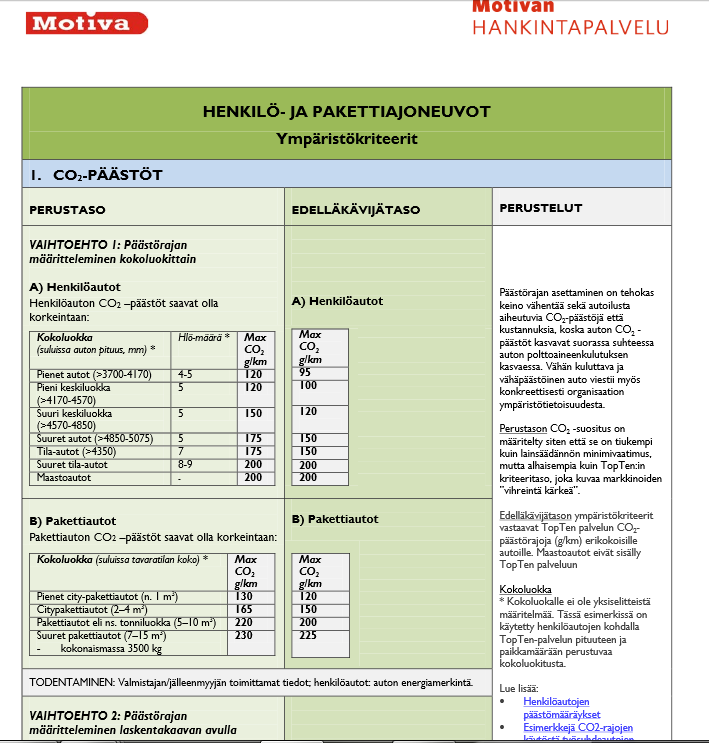 Motivan kestävien hankintojen tietopankki vihreän hankkijan opas Hankintaohjeita eri tuotteille Kokoaa tietoa yksiin kansiin Esimerkkiympäristökriteereitä,