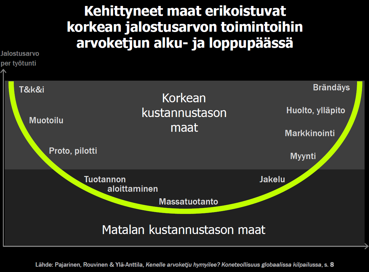 Osaamisintensiiviset palvelut luovat