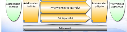 Vain kaikkein tärkeimmät prosessit kuvataan Kuvatut prosessit Tunnistetut