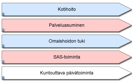 kolmannen sektorin palvelun tuottajat Kunta tai