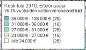 pienenee, ja vain ikäihmisten määrän ennustetaan kasvavan. Enemmistöt määrittävät kaupunginosien imagoa ja palvelutarjontaa.