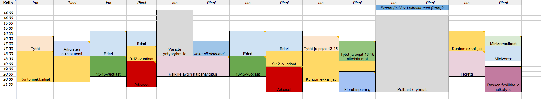 Junioriliikunta Huippu-urheilu Tilat ja varusteet Valmennus ja valmentajien