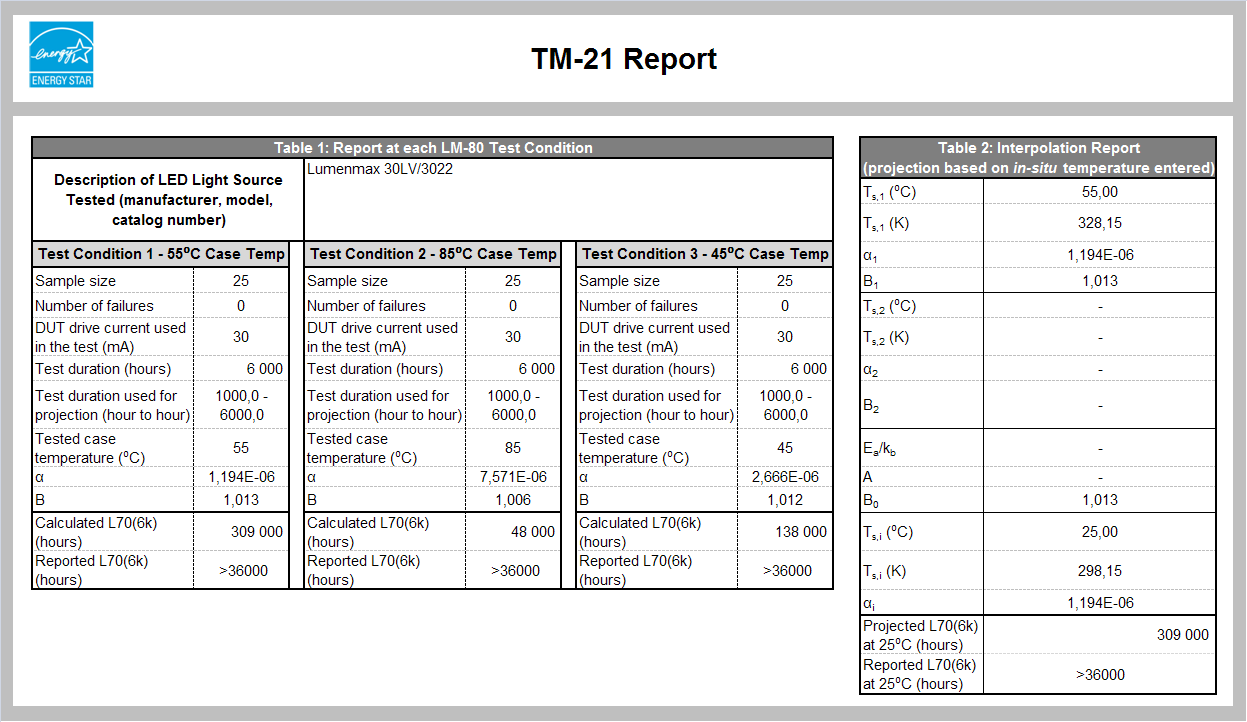 Mitkä ovat led-valaisimen kannalta tärkeitä asioita elinkaaren suhteen. IES Standardi TM-21.