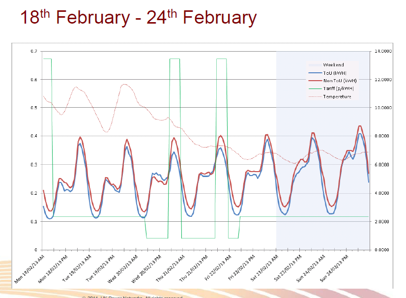 Low Carbon London sexiest slide ever