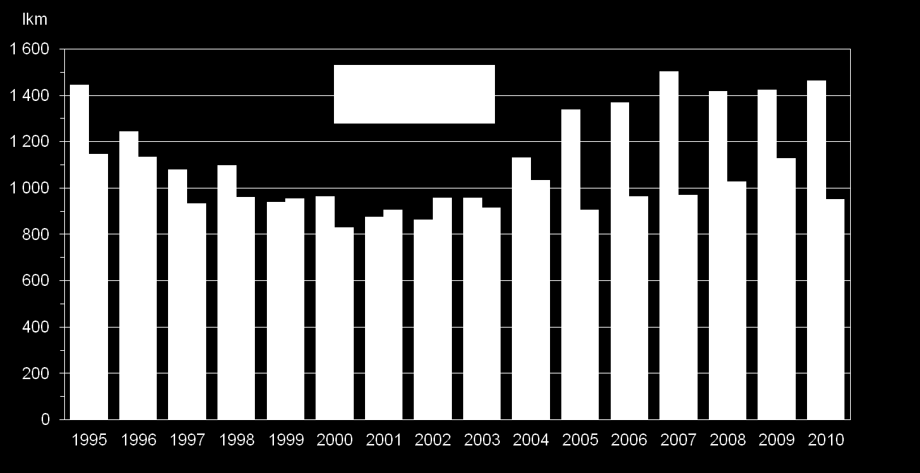 Aloittaneet ja lopettaneet yritykset 1995 2010 Tilasto perustuu Tilastokeskuksen yritys- ja toimipaikkarekisteriin.
