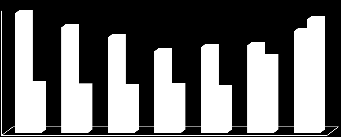 Taulukko 5. Stora Enson lietefraktioiden TS/VS -analyysien seuranta-analytiikka. Talviajalla n = 53 ja kesäajalta primaari sekä biolietteen osalta n = 13 ja sekalietteelle n = 74.