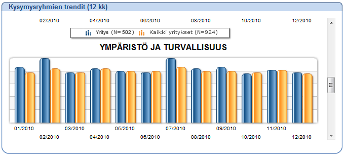 Selkeä ja havainnollinen käyttöliittymä, kokonaistulokset kerralla yritys- ja toimialavertailu eri