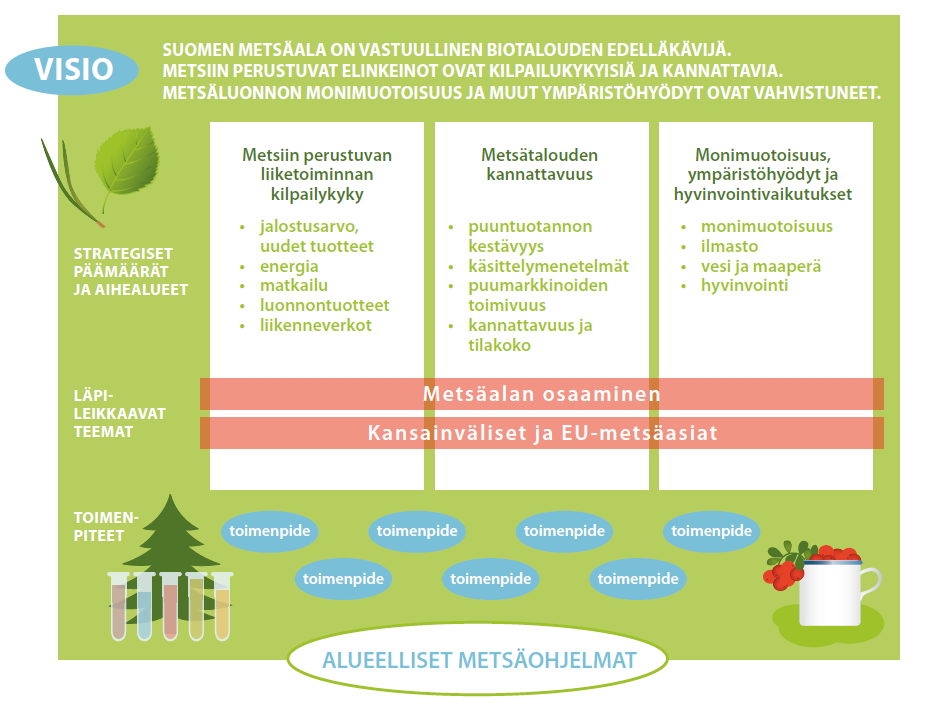 Viitekehys a. millaisia muutoksia metsäalan toimintaympäristössäon tapahtunut ja miten ne tulisi huomioida ohjelmatyössä ja metsäpoliittisen selonteon valmistelussa b.