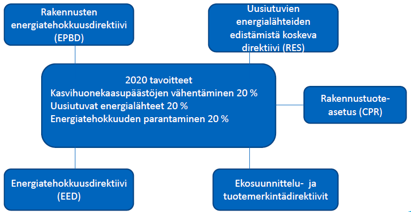 Rakentamista koskevat säännökset ja ohjeet MRL 117 a g :n mukaisessa järjestyksessä