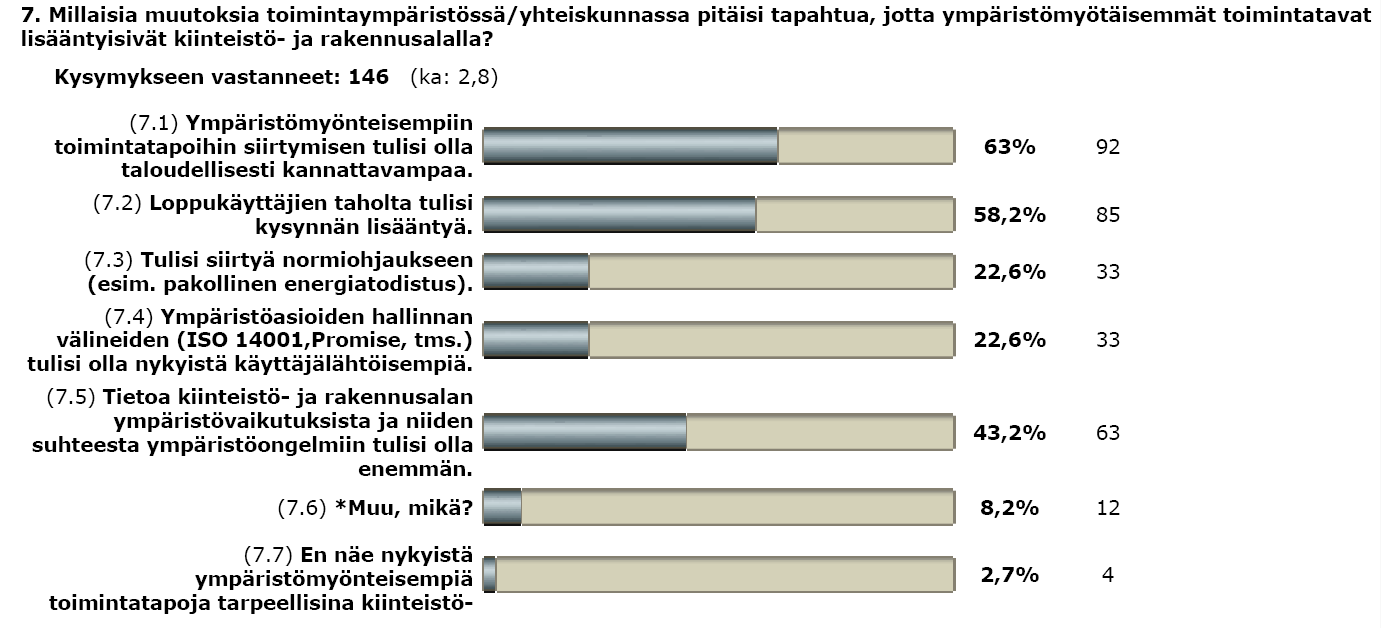 Mikä motivoi ympäristömyönteisempään