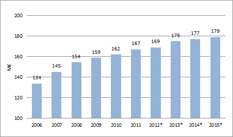 alaisten ansiotulojen kasvu Porvoossa vuonna 2011 on ollut tulokehitystilaston mukaan vain noin puolet verrattuna koko maan kasvuun.