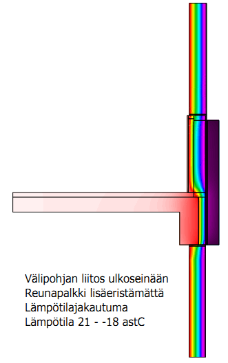 THERM: