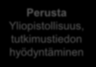 Edutech Verkostot Laaja kansallinen ja kansainvälinen kouluttajaverkosto Perusta Yliopistollisuus, tutkimustiedon hyödyntäminen Ydinosaaminen - Toimintaympäristön kehitystrendien tuntemus -