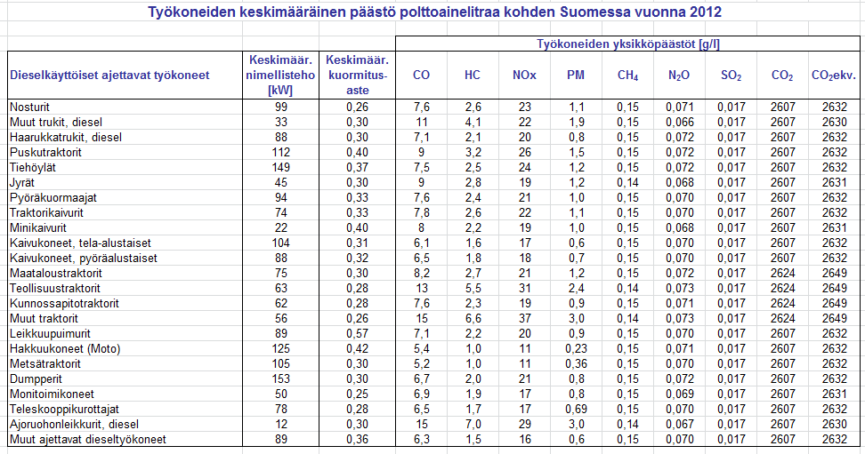 maastoajoneuvoryhmää,