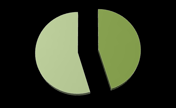 E-learning is widely developed in-house or in cooperation with an expert but rarely through pure subcontracting. 10,3 % 10,3 % 10,3 % 69,2 % 1 Up to 20% 2 21% - 40% 4 61% - 80% 5 81% - 100% Figure 13.