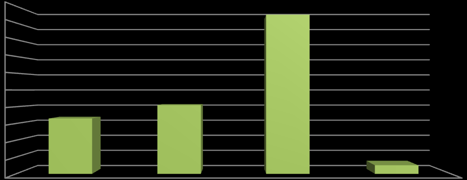 Most organizations offered business and management as e-learning topics. ICT was also offered by nearly half (49 %) of the respondents.