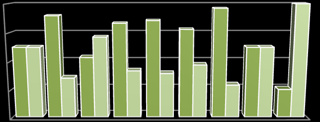 platform (n=38) Websites (n=15) DVDs/CDs (n=12) TV (n=4) Radio (n=2) Mobile phones (n=9) Other (n=8) According to the results all training providers (100%) of whose training provision was over 40% of