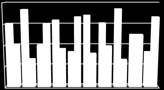 Text reading (n=40) Powerpoints (n=34) GBL (n=5) Interactive content (n=11) Simulations (n=3) Videos (n=22) Links (n=41) E-mail attachments (n=31) Role based learning (n=2) Other (n=3) 80,00 % 60,00