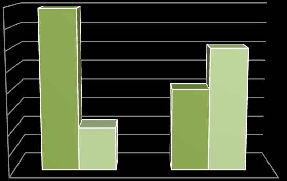 20% of the total output) Providers history in e-learning In general the providers length of presence in e-learning markets was measured by the number of years they have been offering e-learning