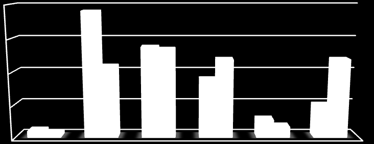 Village up to 2000 residents Village/small town from 2001 to 20 000 Large town/small city from to 20 001 to 100 000 Small - Medium sized city from 100 001 to 300 000 Larger city more than 300 001 Not