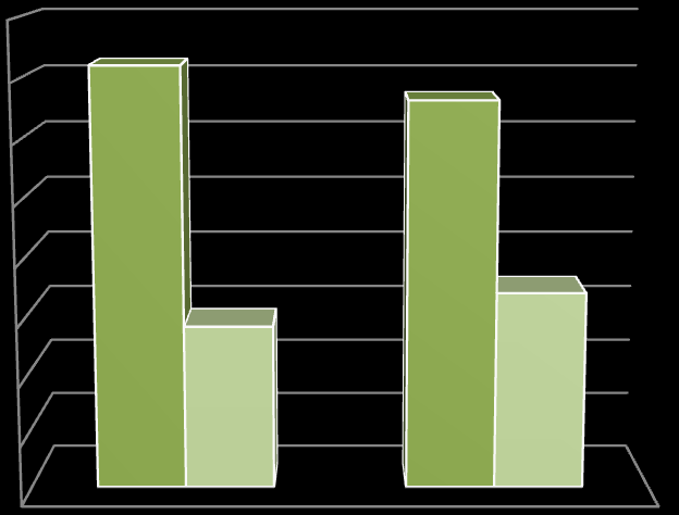 Employed by a microenterprise/organisation Employed by a small enterprise/ organisation Employed by a medium enterprise/ organisation Employed by a large enterprise/organisation Self-employed