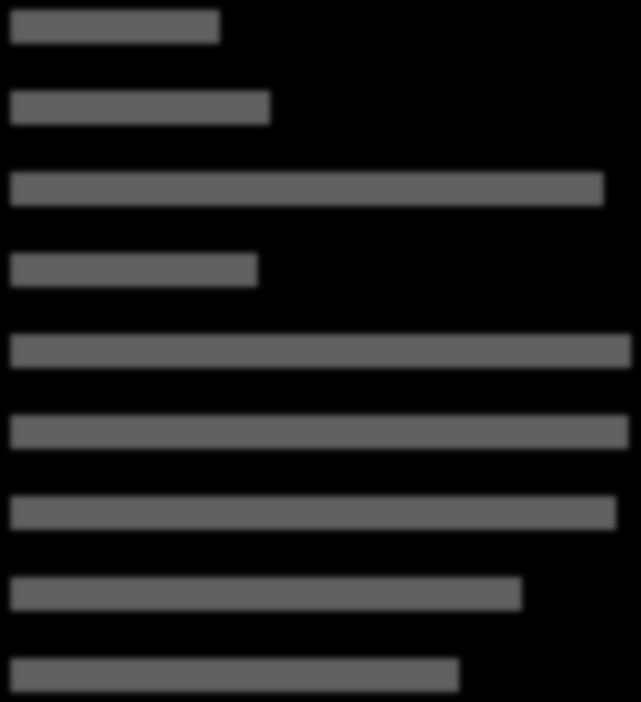 The figure 80 presents the respondents opinions on the selected statements related to e-learning. In general the opinions are very similar.