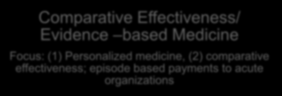 The Health Reform Pyramid CDHP = consumer directed health plan Consumerism Focus: CDHPs, Transparency, PHRs, Incentives, Value From: Deloitte Center for Health Solutions Washington, DC January 2009