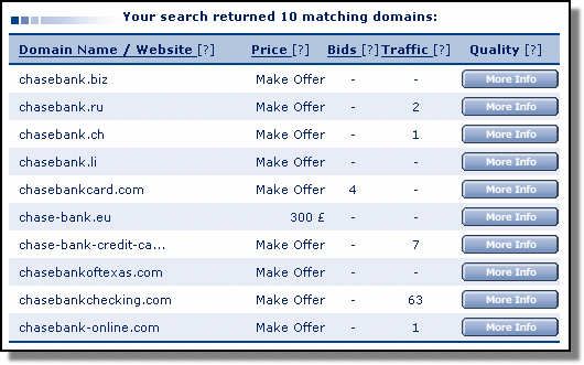 Phishingin tehostaminen Domainväännöksiä kaupan