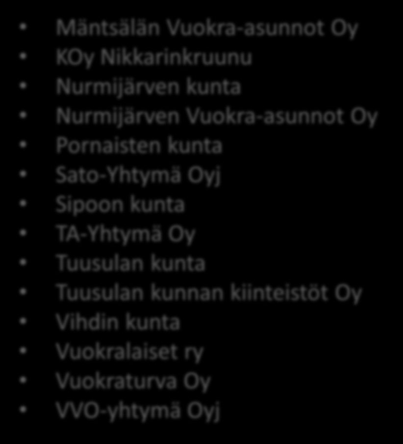 Haastatellut tahot Asokodit Oy Asumisen rahoitus- ja kehittämiskeskus Asuntosäätiö AVAIN Asumisoikeus Oy AVARA Oy Hyvinkään kaupunki Hyvinkään Vuokra-asunnot Oy Icecapital Järvenpään Mestariasunnot