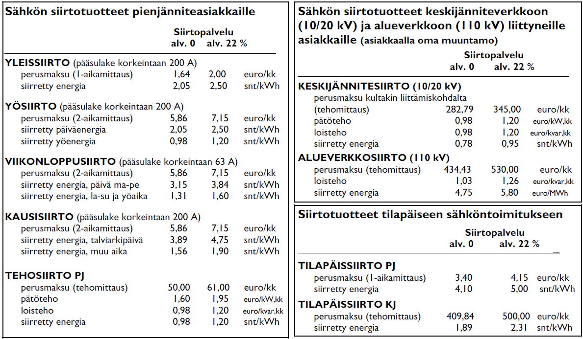 29 Kuva 3.2. TESV:n siirtohinnasto 1.1.2008 alkaen. (TESV 2008) Tarkasteltaessa asiakkaiden jakautumista eri tuotteiden kesken, on yleissiirtotuote selvästi yleisin.