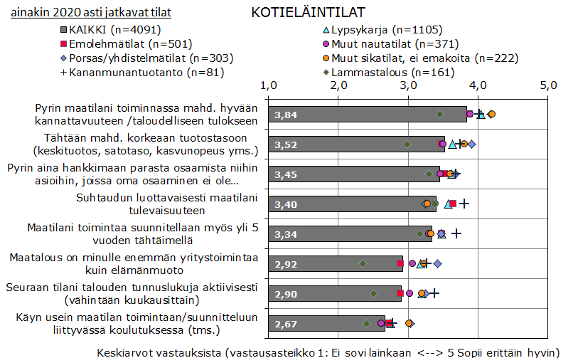 Kotieläintilojen